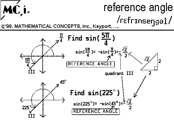 reference angle calculator